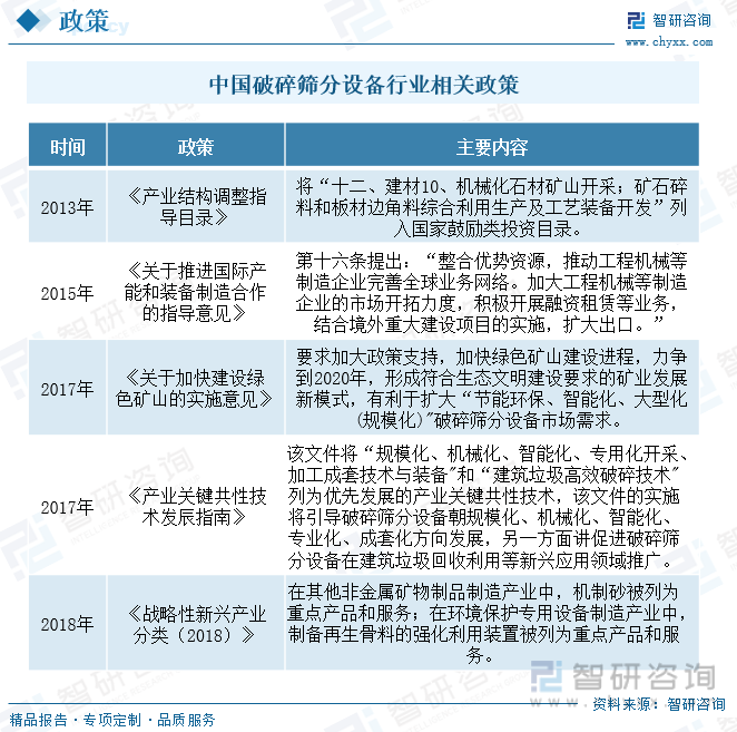 天博公司2023年中国破碎筛分设备行业现状分析：行业技术取得较大突破成熟度较高发展前景广阔[图](图3)