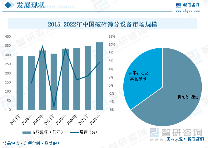 天博公司2023年中国破碎筛分设备行业现状分析：行业技术取得较大突破成熟度较高发展前景广阔[图](图7)