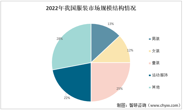 对纺织服装产业主要是以扶持和管理政策