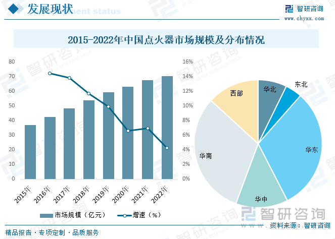 尊龙凯时官网2023韶华夏点兵器行业墟市概略简析：跟着国际经济的成长和产业化历程(图7)