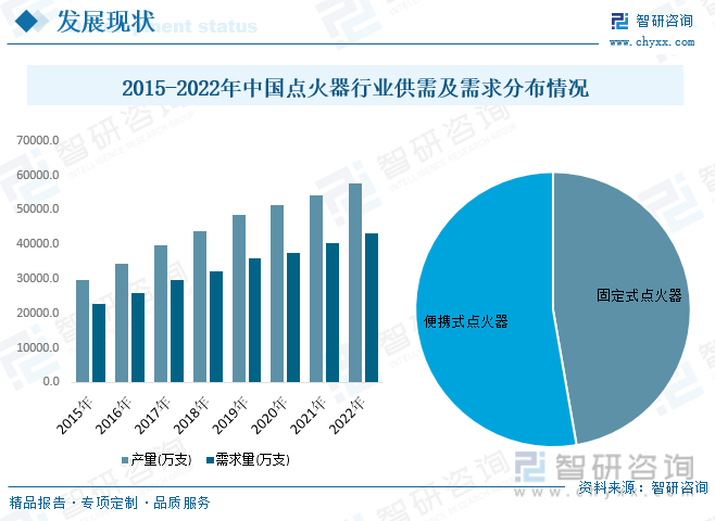尊龙凯时官网2023韶华夏点兵器行业墟市概略简析：跟着国际经济的成长和产业化历程(图5)