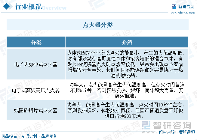 尊龙凯时官网2023韶华夏点兵器行业墟市概略简析：跟着国际经