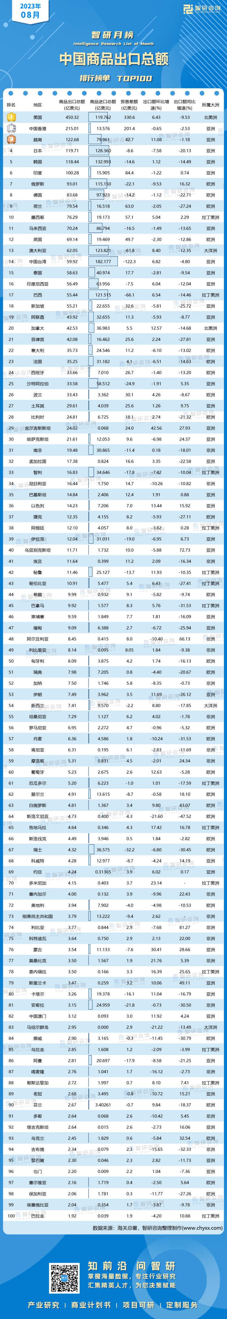 0926：8月中国商品出口总额有网址有二维码