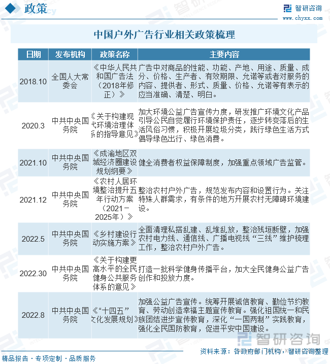 博鱼中国2023年中国户外广告行业发展现状分析：户外媒体数字化转型成为产业必然趋(图2)