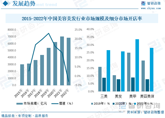 完美体育2023年中国美发工具行业现状及发展趋势分析：美发市场需求快速回升产品进(图7)
