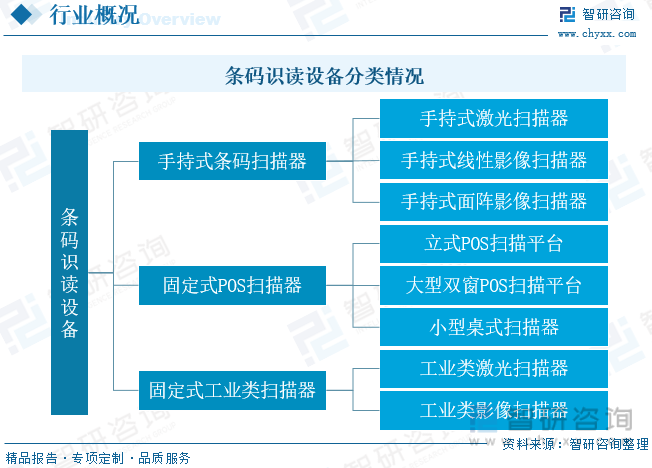 云平台app手机版app下载2023年全球及中国条码识读设备行业现状及趋势分析：(图2)