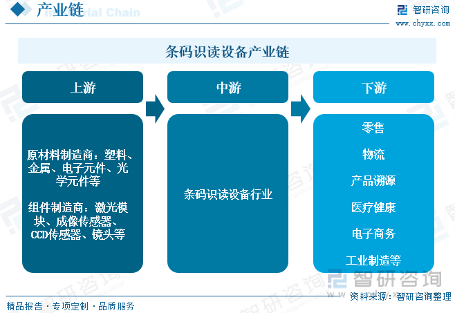 云平台app手机版app下载2023年全球及中国条码识读设备行业现状及趋势分析：(图3)