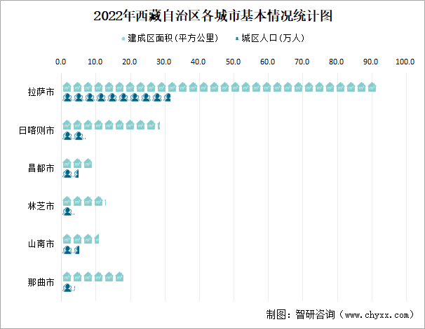 昌都市区人口图片