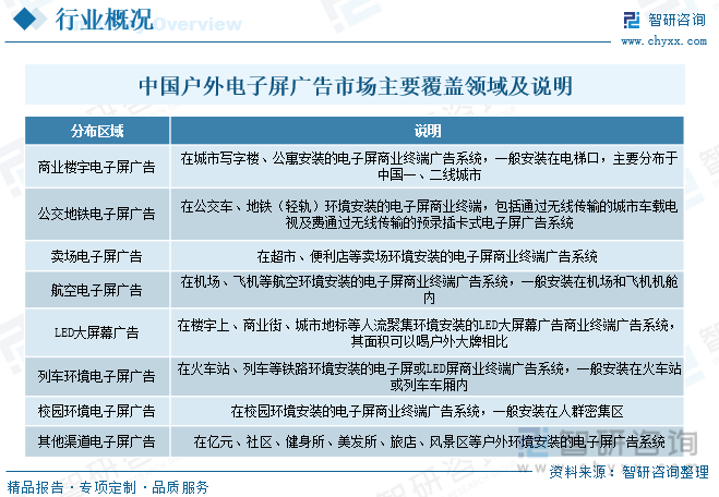 博鱼官网2023年中国户外电子屏广告行业市场现状及前景分析：市场规模有望突破38(图1)