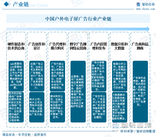 博鱼官网2023年中国户外电子屏广告行业市场现状及前景分析：市场规模有望突破38(图3)