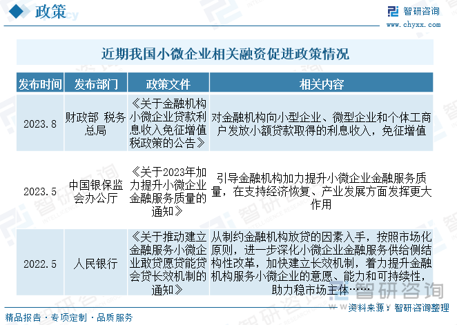 2022年小微企业100至300万