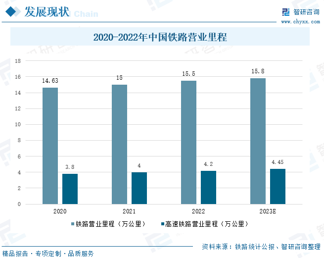 中国高铁发展数据图图片