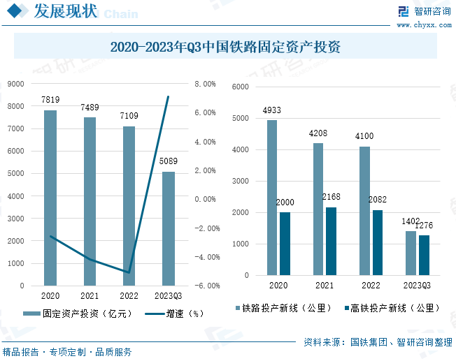 中国高铁发展数据图图片