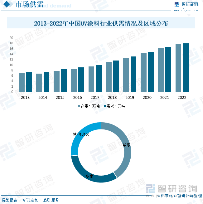 新太阳城2023年中国UV涂料行业全景速览：UV涂料在电子产品地坪涂料等领域的应(图8)