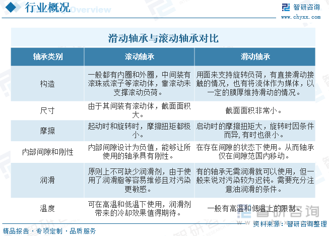 pg娱乐电子游戏官网|川岛和津实|2023年中国滑动轴承行业全景速览：国内工业及