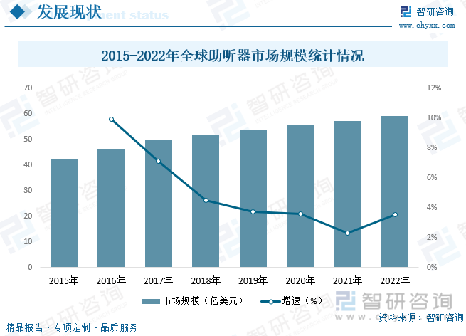 半岛体育官方2023年中国助听器行业现状分析：发展趋势向好国产品牌迎来新机遇[图(图4)