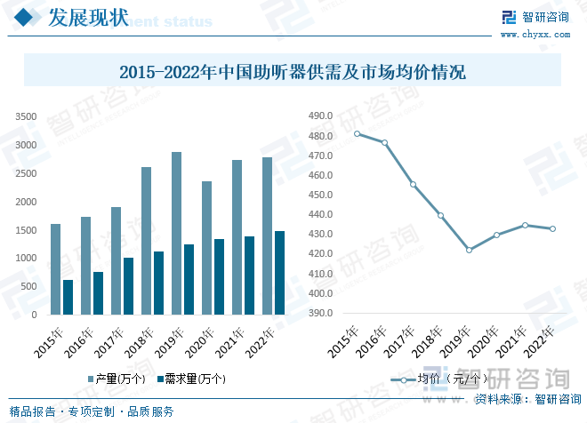 半岛体育官方2023年中国助听器行业现状分析：发展趋势向好国产品牌迎来新机遇[图(图5)