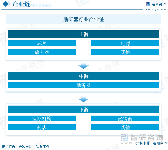 半岛体育官方2023年中国助听器行业现状分析：发展趋势向好国产品牌迎来新机遇[图(图3)