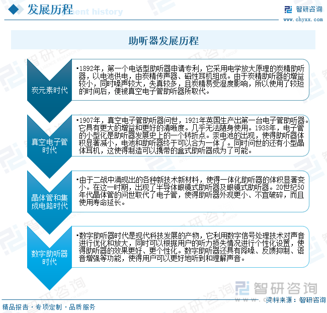 半岛体育官方2023年中国助听器行业现状分析：发展趋势向好国产品牌迎来新机遇[图(图2)