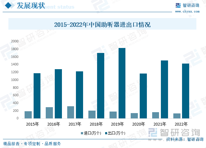 半岛体育官方2023年中国助听器行业现状分析：发展趋势向好国产品牌迎来新机遇[图(图6)