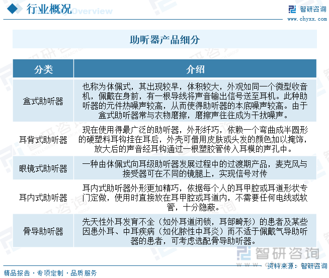 半岛体育官方2023年中国助听器行业现状分析：发展趋势向好国产品牌迎来新机遇[图(图1)