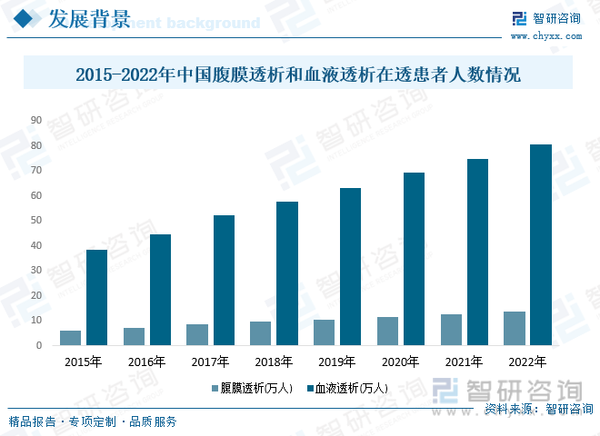 2023年中国腹膜透析行业全景速览：需求持续提升，国产品牌不断突破[图
