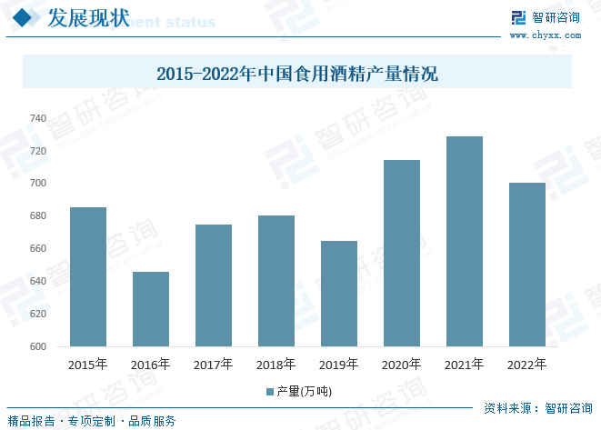 2023年中国酒精行业全景速览：行业多元化发展市场需求空间不断拓展[图](图7)