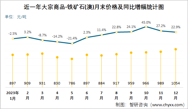 铁矿石期货实时行情图片