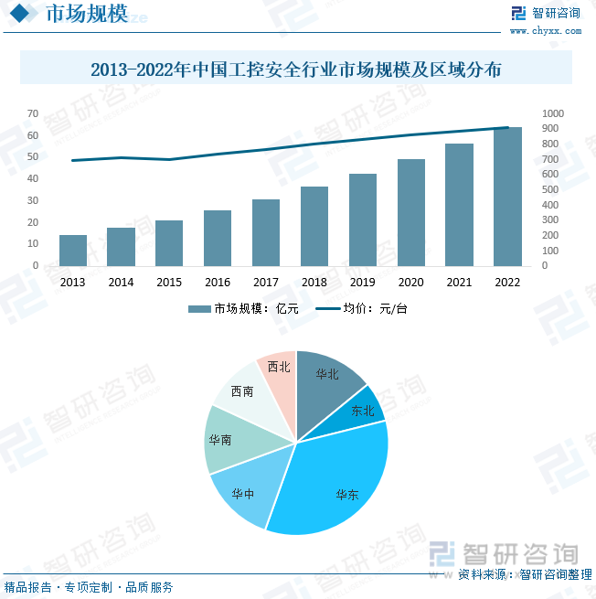 博鱼中国官网2023年中国机械密码锁保险柜行业全景速览：安全意识的提高家用保险柜(图4)
