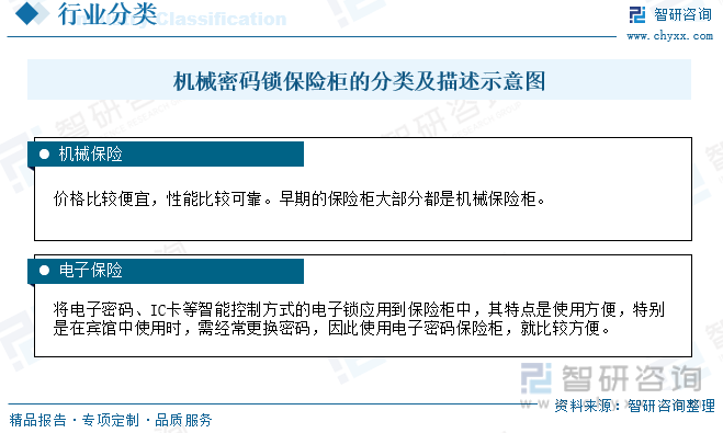 博鱼中国官网2023年中国机械密码锁保险柜行业全景速览：安全意识的提高家用保险柜(图1)