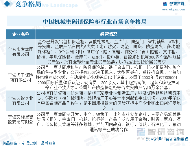博鱼中国官网2023年中国机械密码锁保险柜行业全景速览：安全意识的提高家用保险柜(图6)