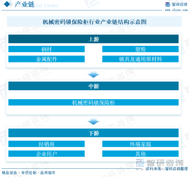 博鱼中国官网2023年中国机械密码锁保险柜行业全景速览：安全意识的提高家用保险柜(图2)