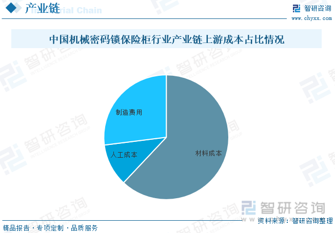 博鱼中国官网2023年中国机械密码锁保险柜行业全景速览：安全意识的提高家用保险柜(图3)