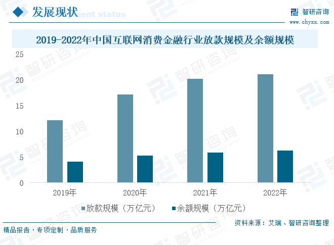 随着互联网的发展,我国互联网消费金融市场规模不断扩大[图]