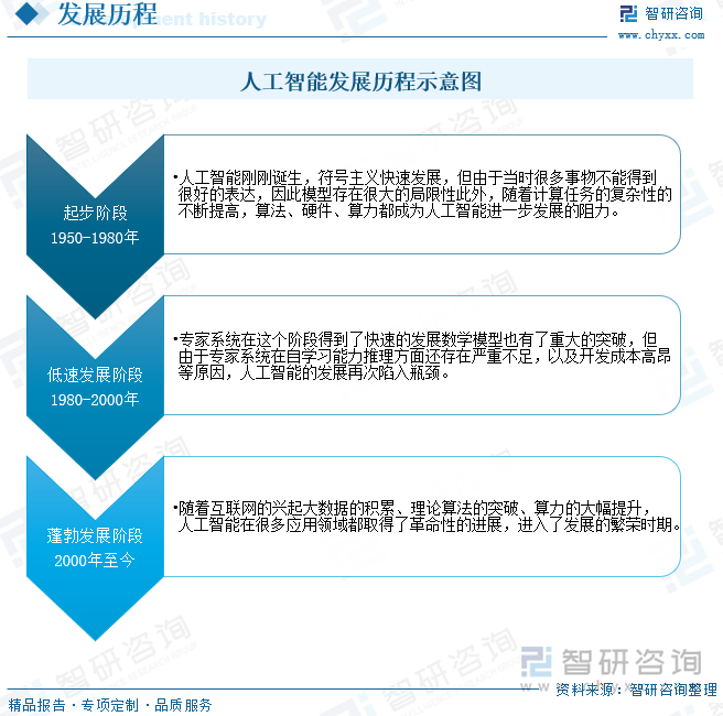 2023年中国人工智能大模型行业发展现状分析:行业已经渗透入各行 2023年中国人工智能大模型行业发展现状分析:行业已经渗透入各行