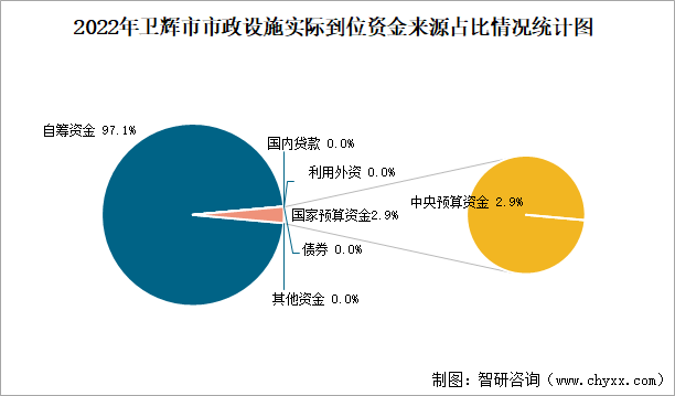 情况统计图图片