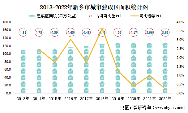 新乡铁西规划2022图片