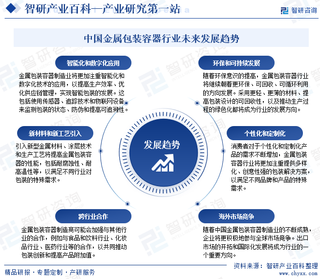 中国金属包装容器行业未来发展趋势