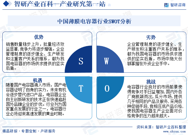中国薄膜电容器行业SWOT分析