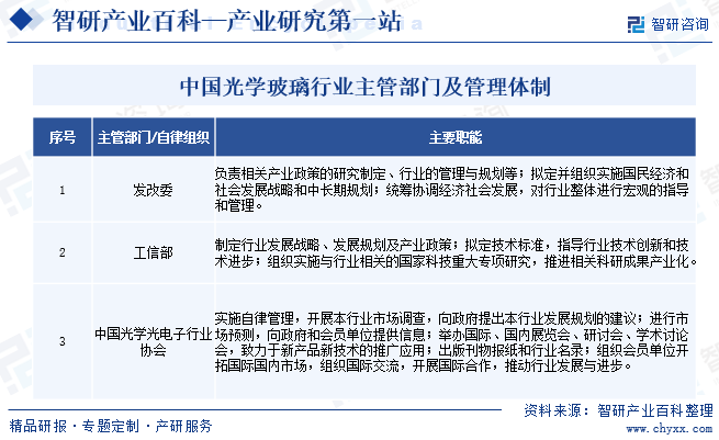 中国光学玻璃行业主管部门及管理体制