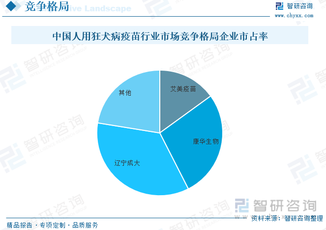 中国人用狂犬病疫苗行业市场竞争格局企业市点率
