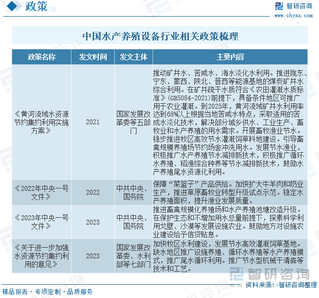 中国水产养殖设备行业相关政策梳理
