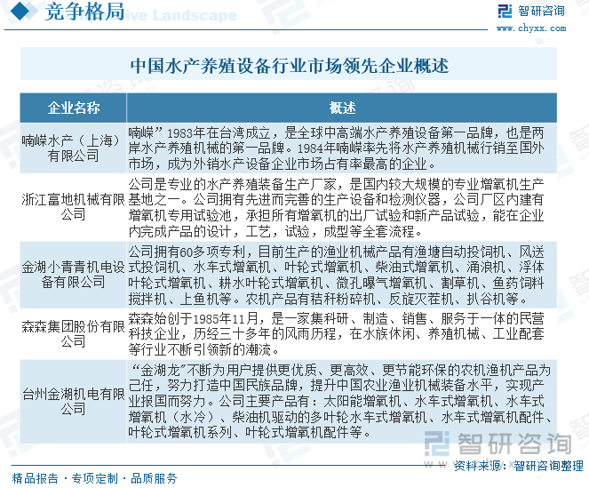 中国水产养殖设备行业市场领先企业概述