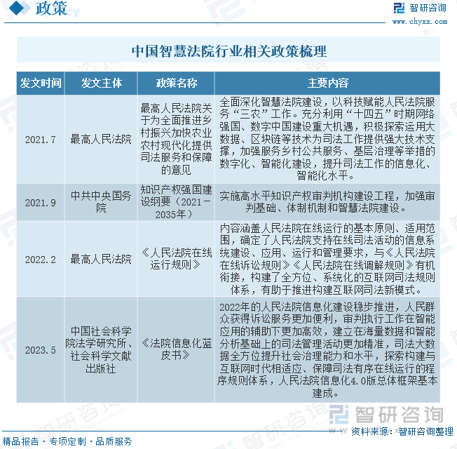 中国智慧法院行业相关政策梳理