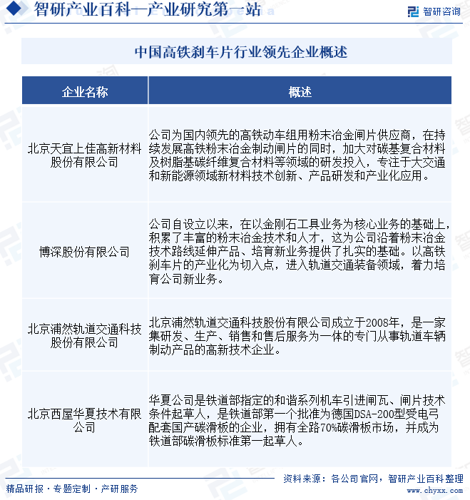 中国高铁刹车片行业市场竞争格局