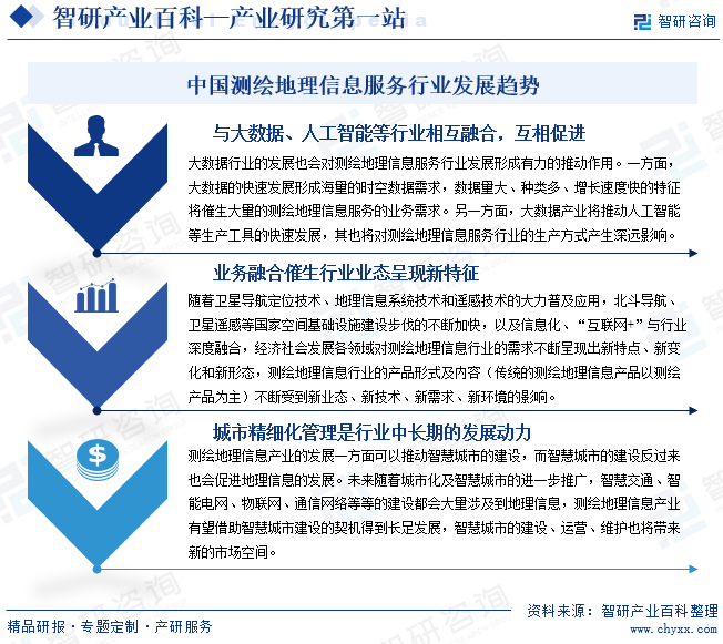 中国测绘地理信息服务行业发展趋势