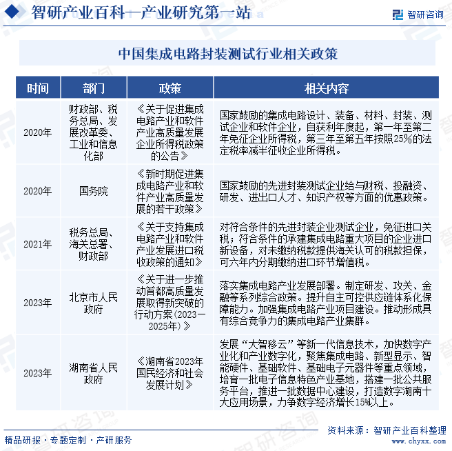 中国集成电路封装测试行业相关政策