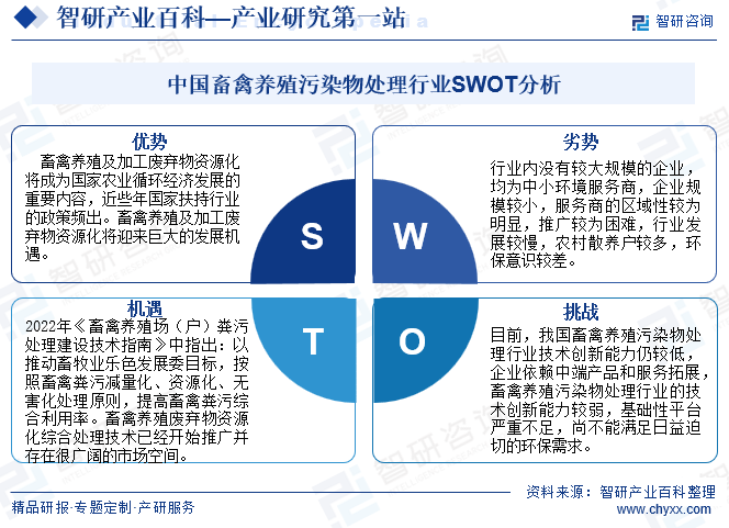 中国畜禽养殖污染物处理行业SWOT分析