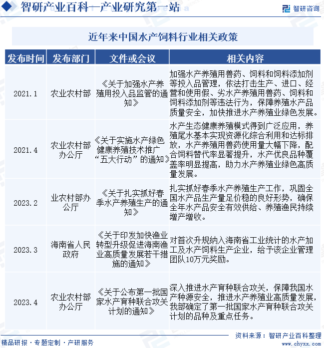 近年来中国水产饲料行业相关政策