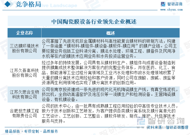 中国陶瓷膜设备行业领先企业概述